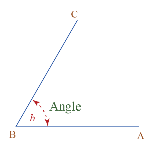 1-angles-1593623553.png