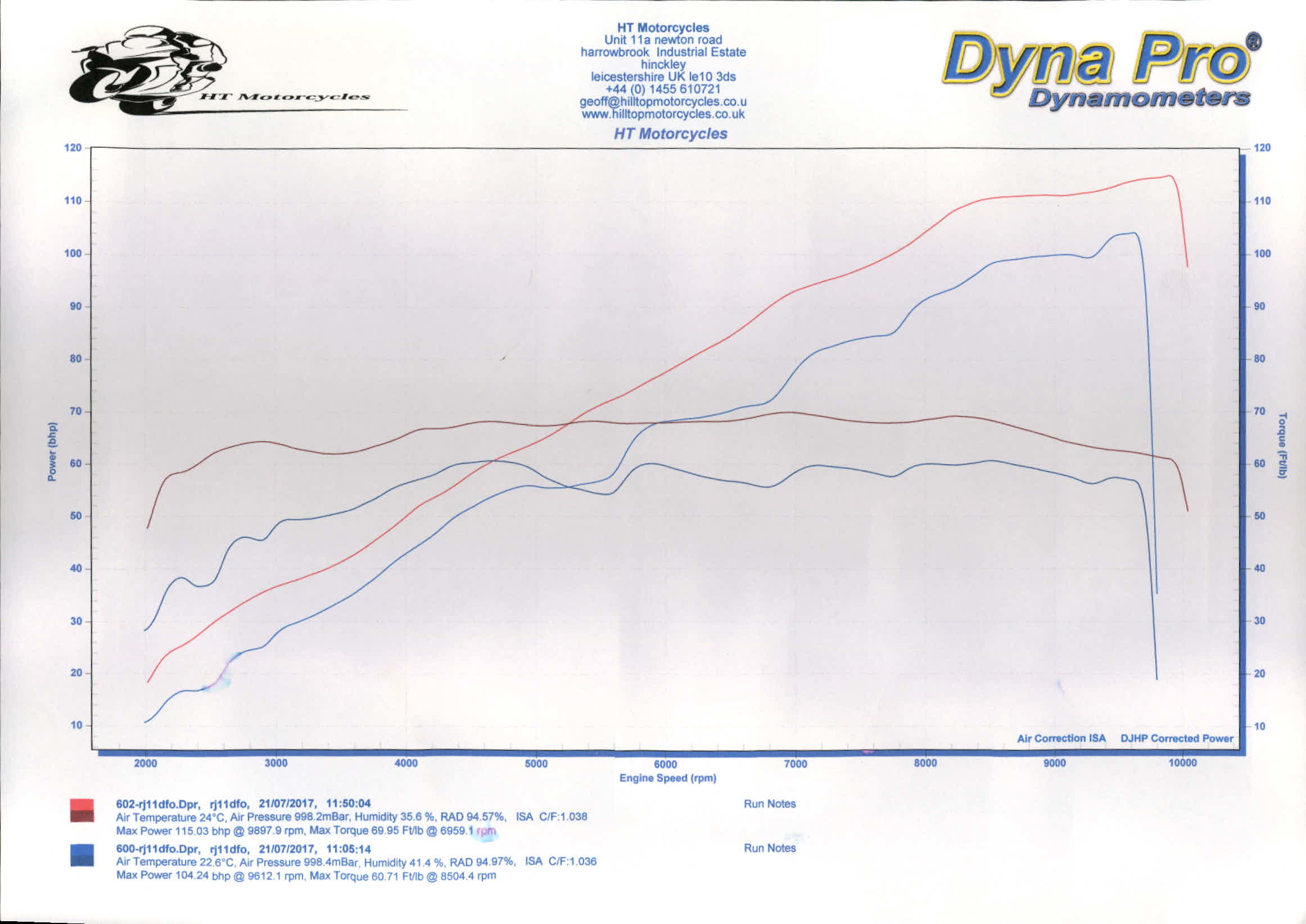 2011 Speed Triple dyno run 2017_07_24.jpg