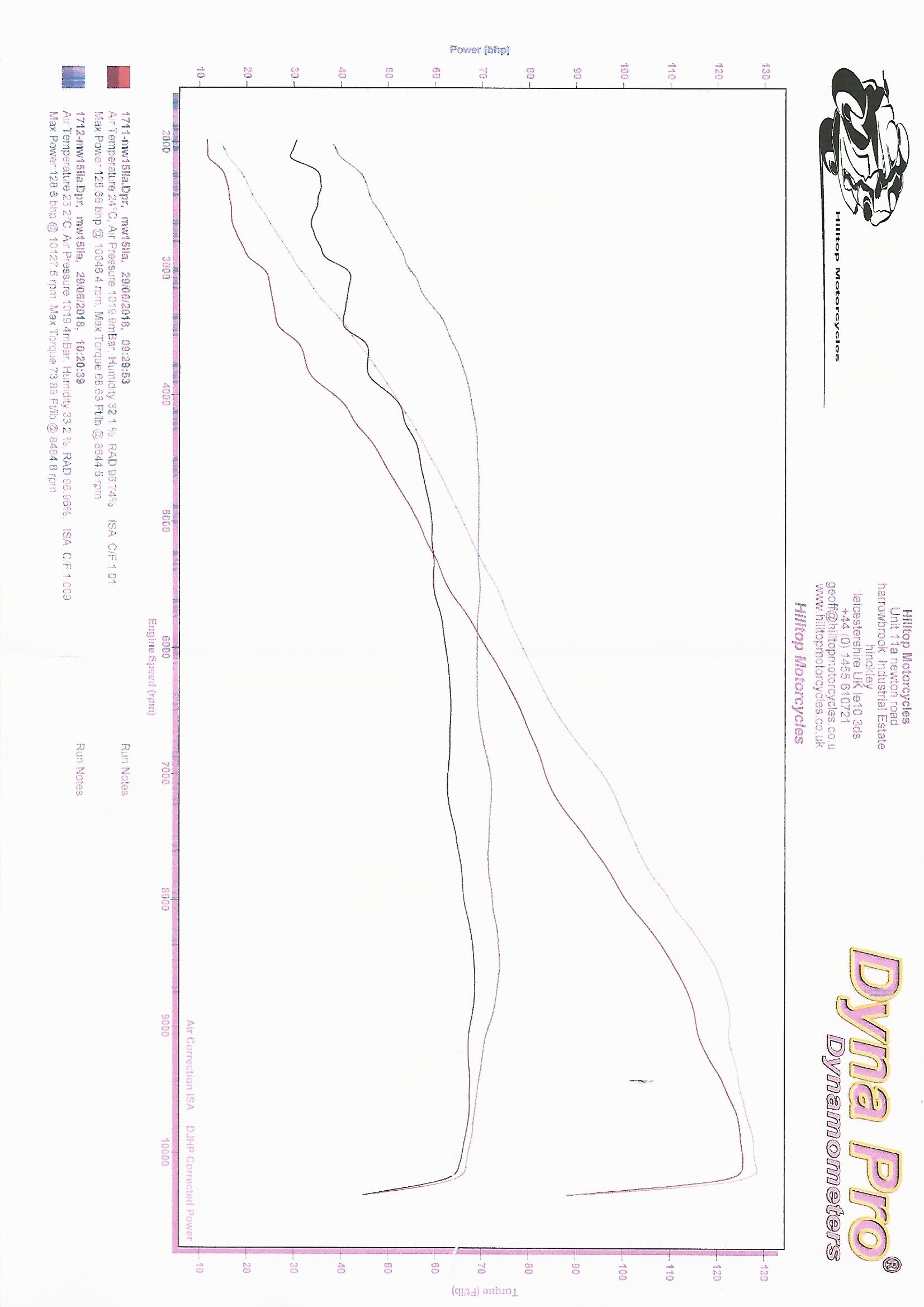 2015 Speed Triple R ECU Reflash Dyno Graph.jpg