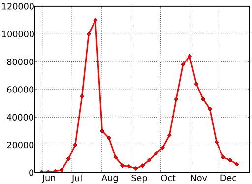 512px-Swineflu_uk_hpa_model.svg.png