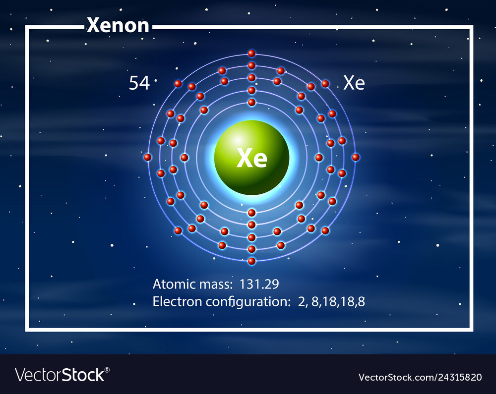 chemist-atom-of-xenon-diagram-vector-24315820.jpg