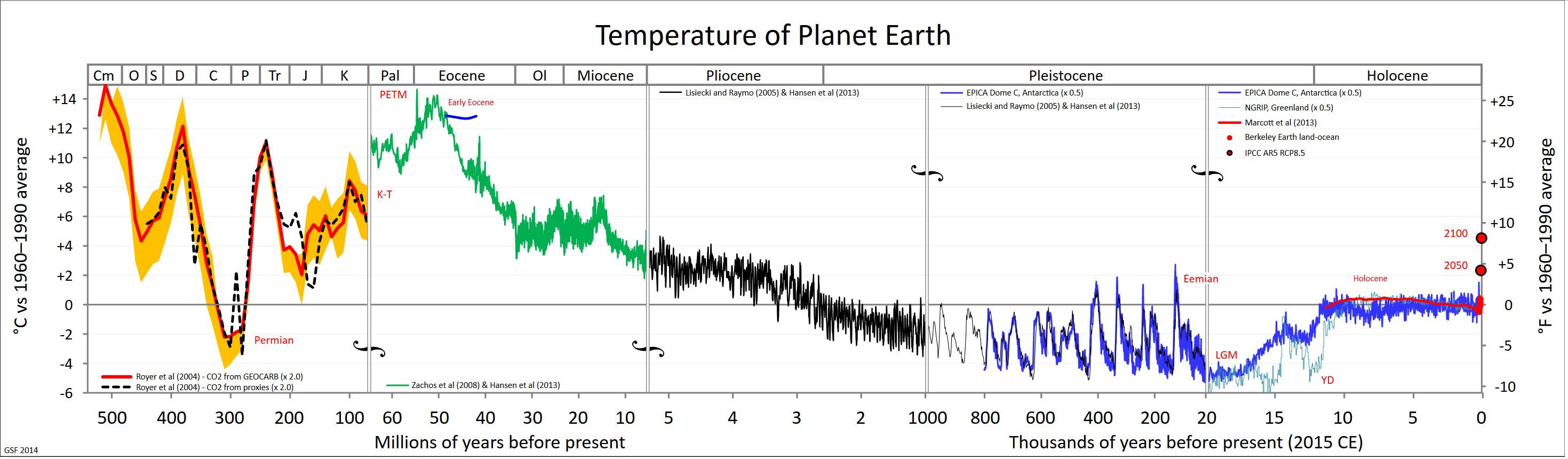 Earth-tempertature-over-millions-of-years-article_image.php_.jpeg