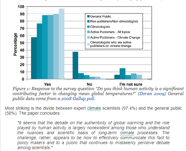 Global warming graph.png