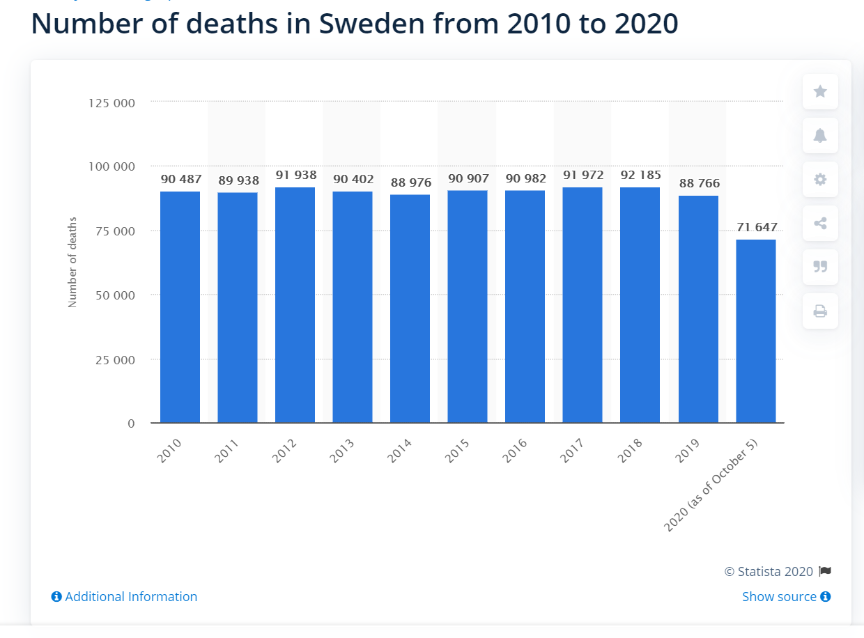 Швеция числа. Sweden numbers. Numbers in Swedish. Sweden numbers 3. Sweden numbers 13.