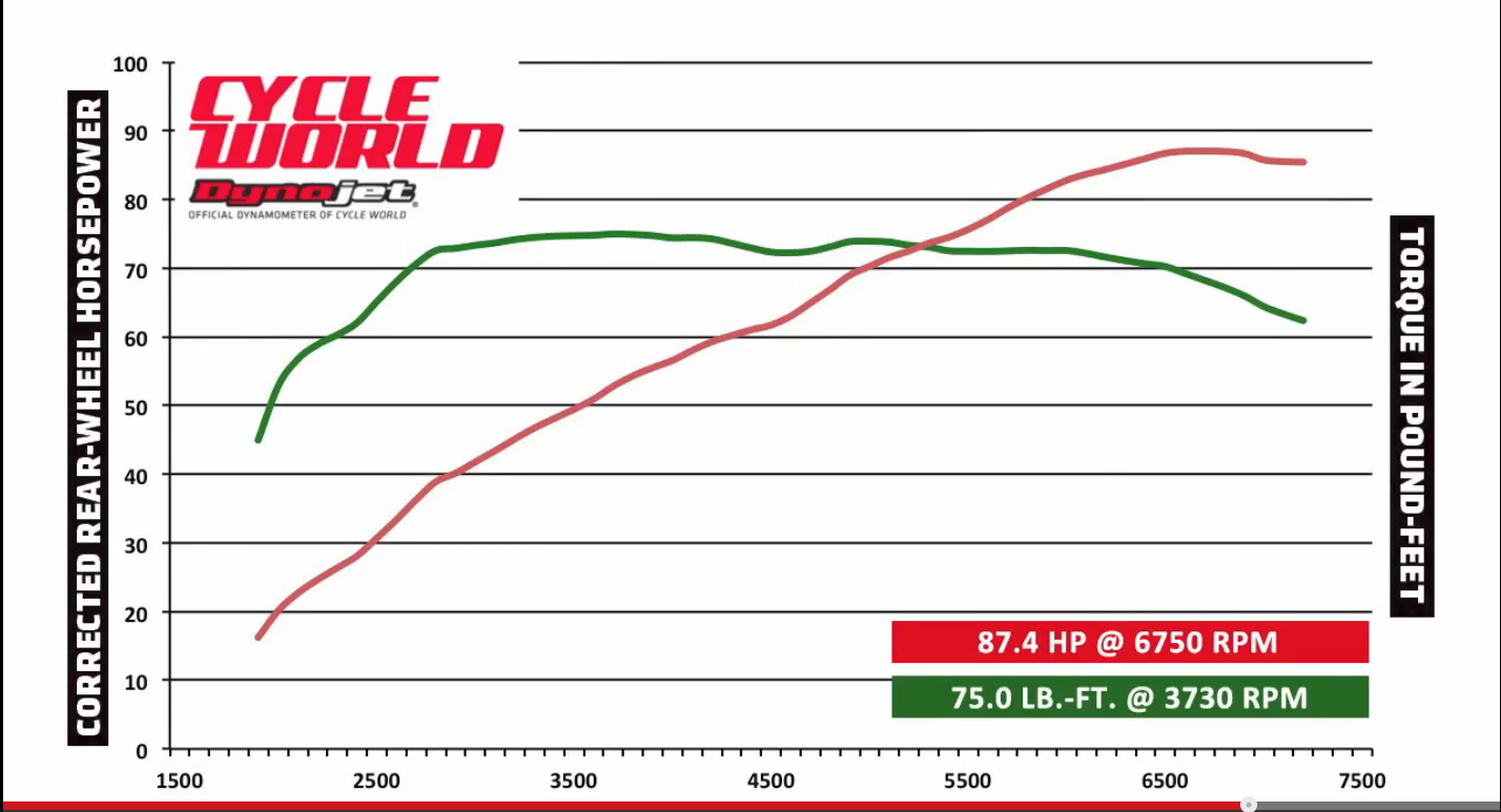 Thruxton R dyno run.PNG