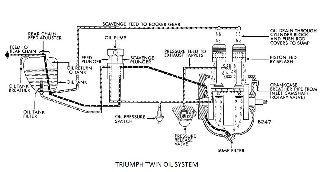 triumph-oil-system.jpg