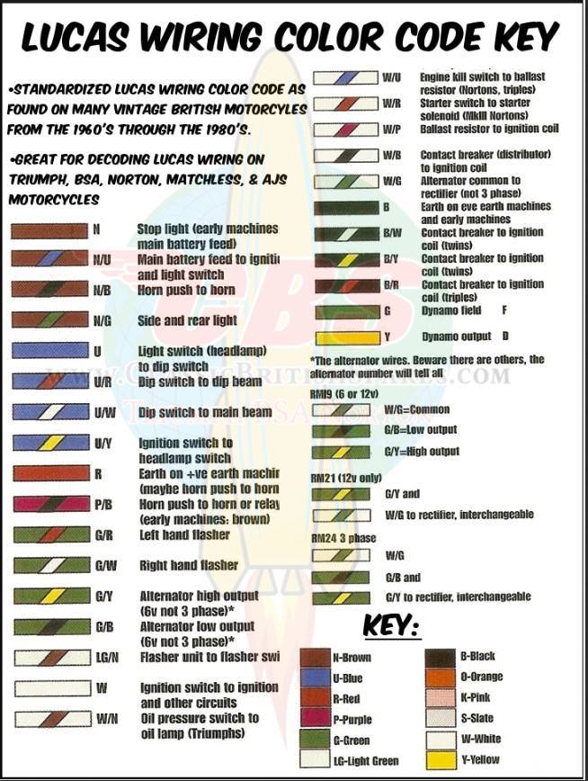 wiring code.jpg