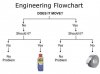 engineering flow chart....jpg